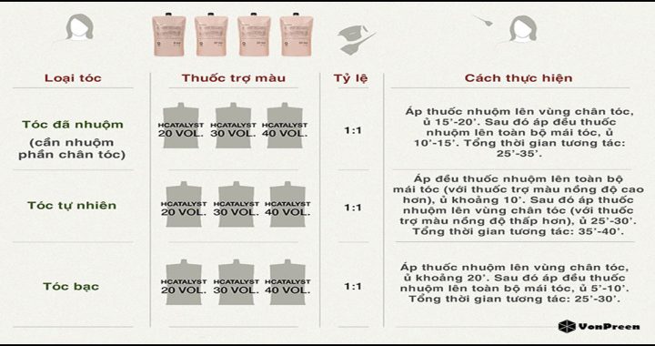 Hướng dẫn sử dụng thuốc nhuộm tóc Oway Hnectar hướng dẫn sử dụng thuốc nhuộm tóc Oway Hnectar